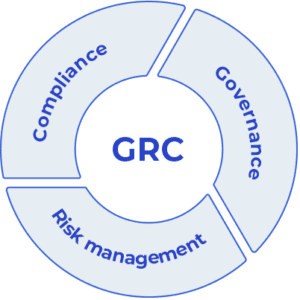 Software GRC