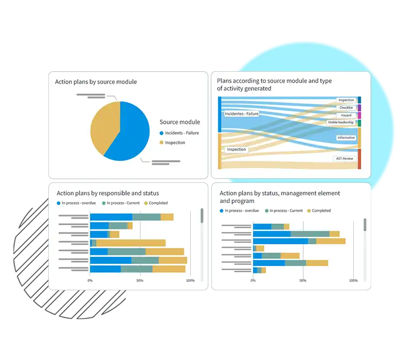 Action plan module ZYGHT HSE Management software Risk Assessment Regulatory Compliance Operational Efficiency Sustainability and ESG