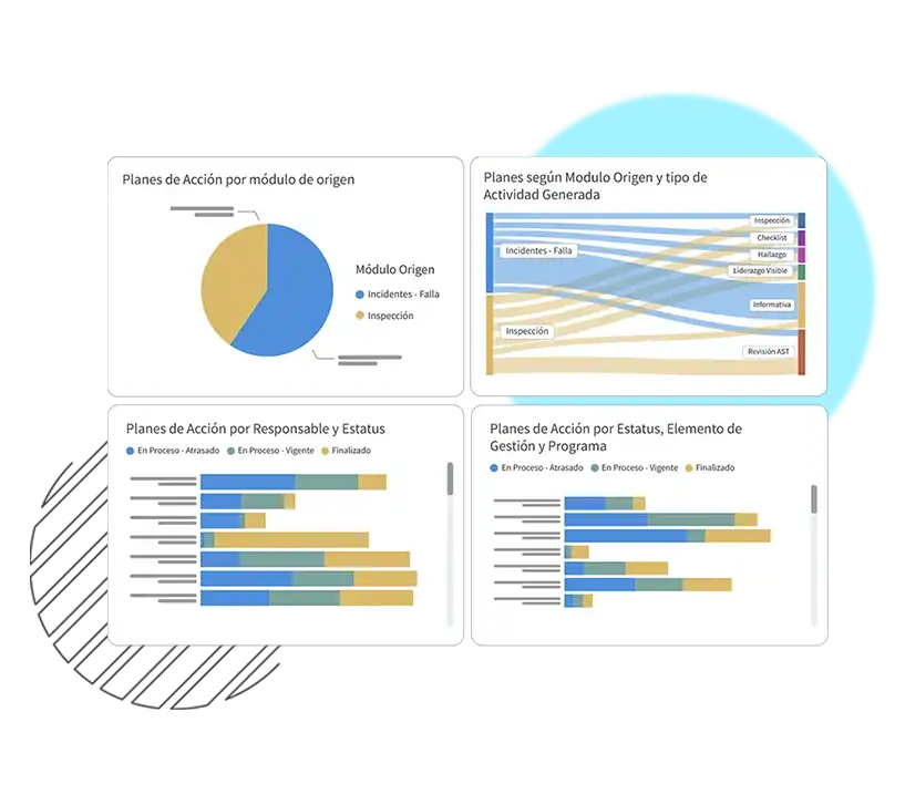 Plan de acción módulo ZYGHT software Gestión HSE Evaluación de Riesgos Cumplimiento Normativo Eficiencia Operacional Sostenibilidad y ESG